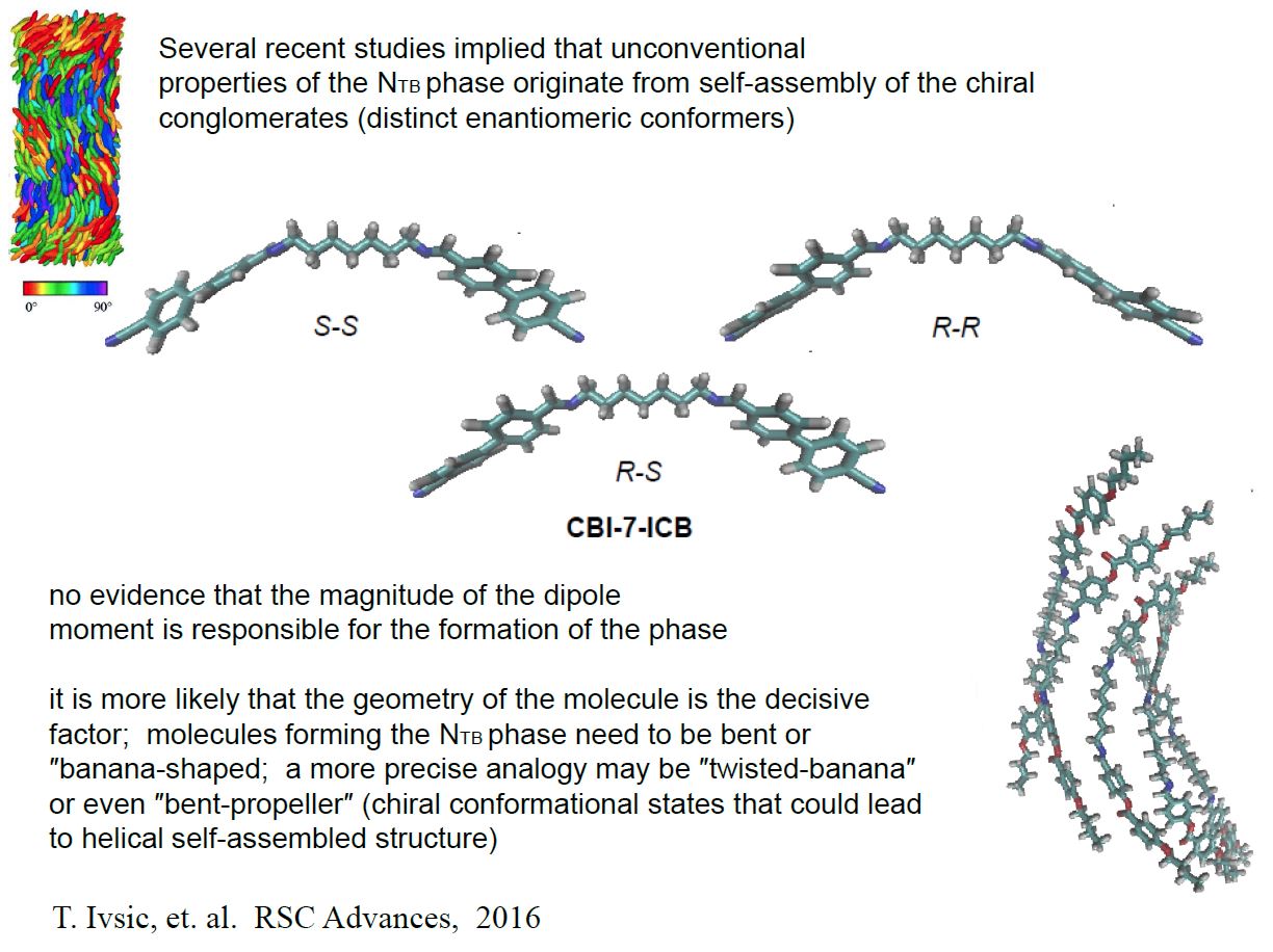 typowe nematyki jednoosiowe w symulacjach