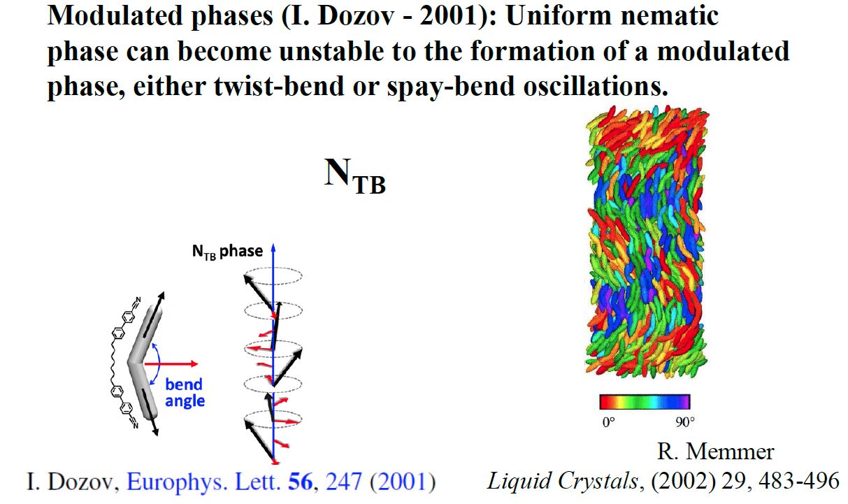 typowe nematyki jednoosiowe w symulacjach